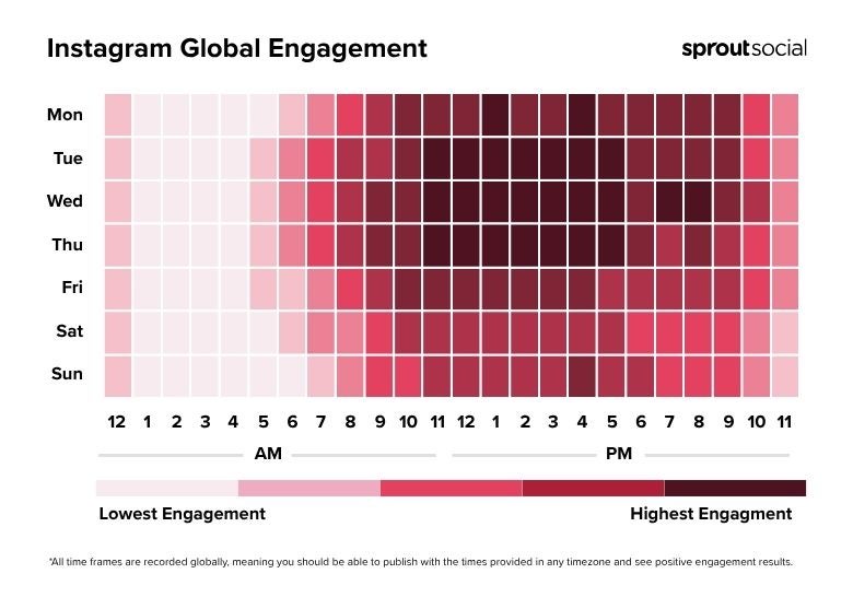 Heatmap showing when the best times to post on Instagram for global engagement are by day of the week and time of day.