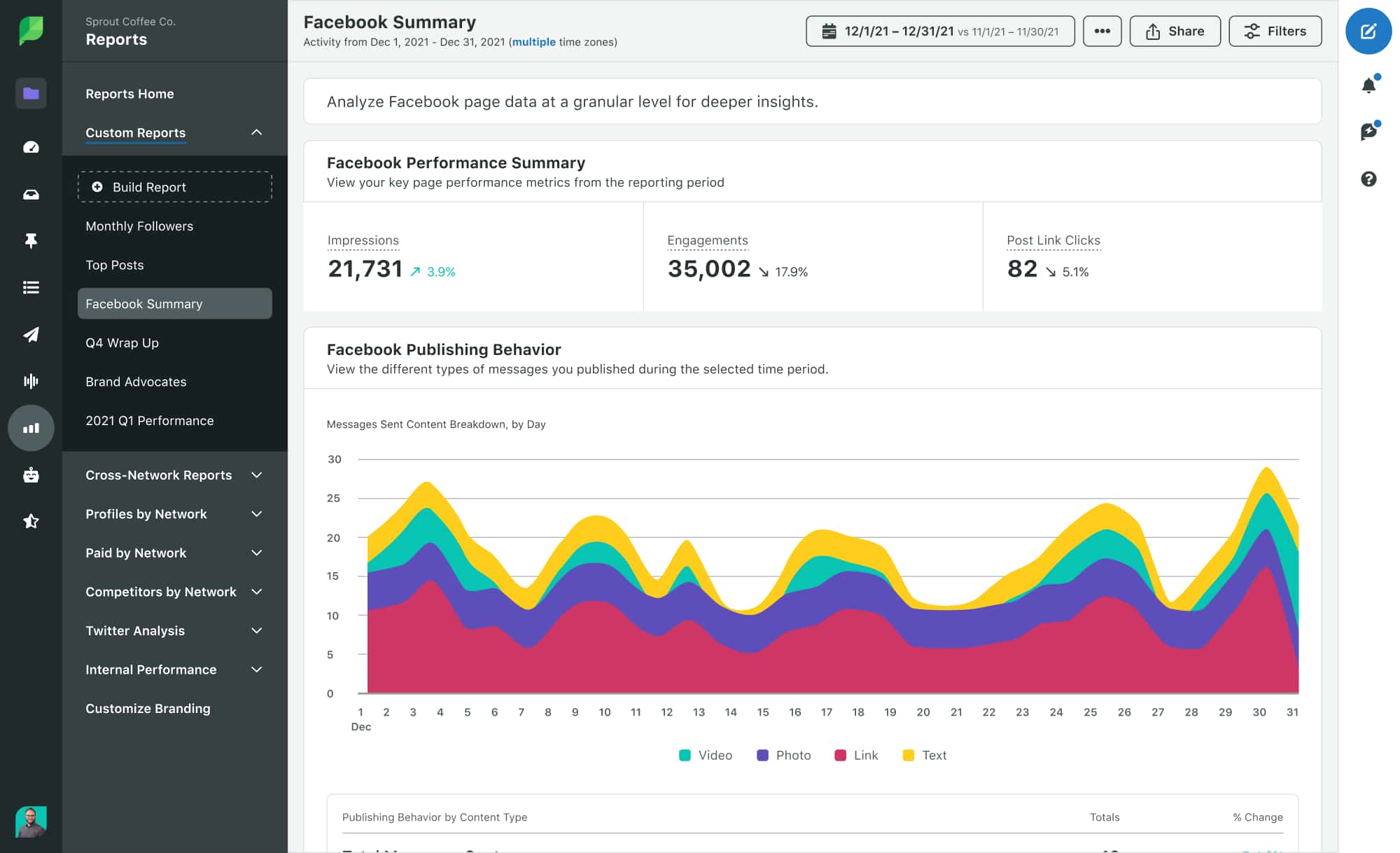 sprout social facebook marketing analytics report