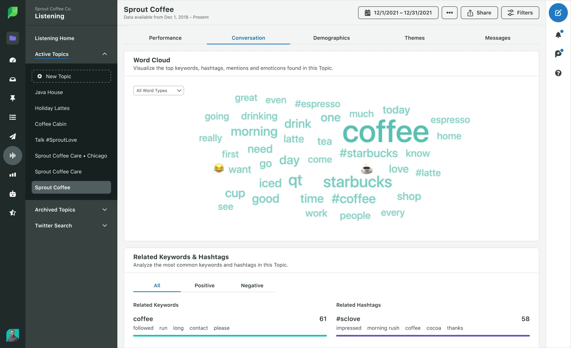 A screenshot of Sprout Social's Listening tool. In the screenshot, there are words in a word cloud like #coffee, morning and drinking. At the bottom of the page, related keywords and hashtags are listed and analyzed.
