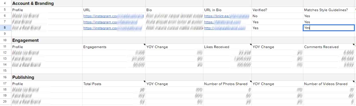 An example of a social media audit built in Google Sheets. 