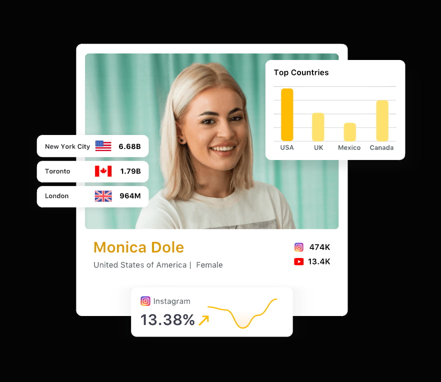 Sprout Social Influencer Marketing helps you search for the right influencers and collaborate with them, streamline influencer workflows, and manage influencer compensation and campaigns, all through a unified dashboard.