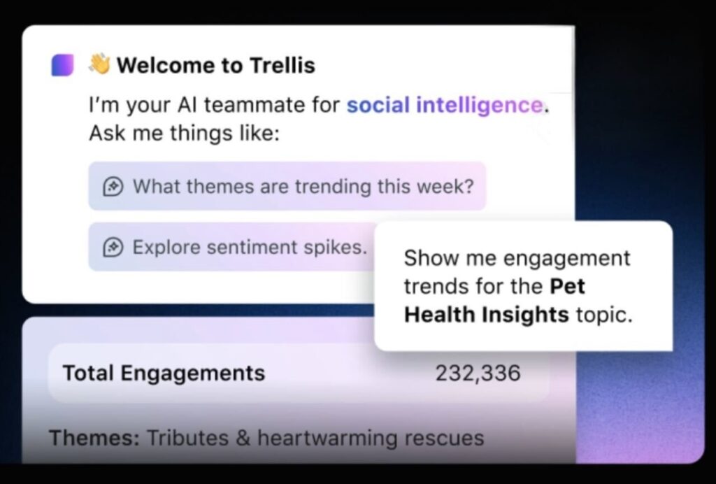 A Linkedin Post showing Sprout Social Trellis interface displaying example AI queries like “What themes are trending this week?” and a prompt asking for engagement trends on the Pet Health Insights topic.