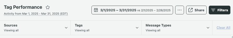 Sprout Social's Tag Performance dashboard displaying filters for sources, tags and message types 