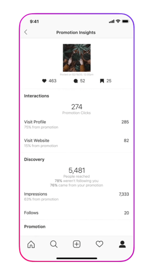 Instagram Insights' mobile Performance Insights dashboard shows profile visits, impressions and followers (Source: Instagram product page)