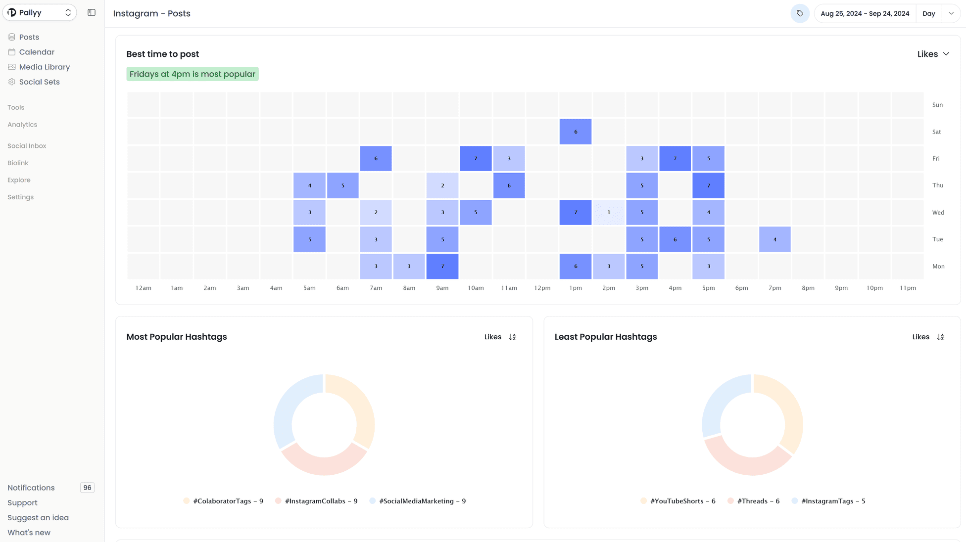 Pallyy's dashboard showing the best times to post on Instagram based on historical data (Source: Pallyy product page)