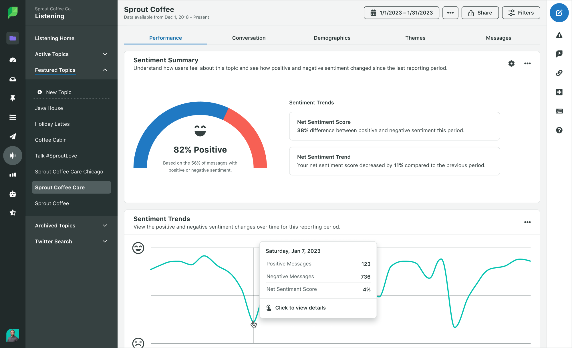 Screenshot of Sprout's Listening performance showing net sentiment trends and scores