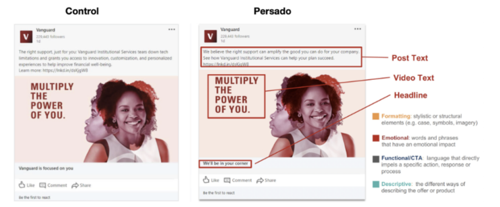 Vanguard Institutional used Persado for help maximize its data and elevate its personalization strategy on Linkedin.