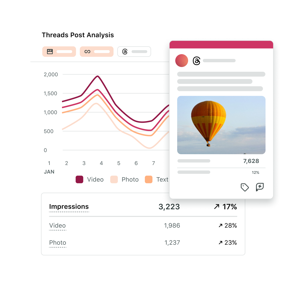 L'interfaccia utente del prodotto mostra le metriche delle prestazioni dei post di Threads in Sprout Social.​​ 